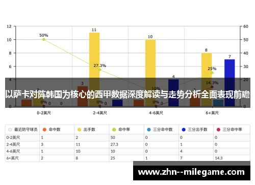 以萨卡对阵韩国为核心的西甲数据深度解读与走势分析全面表现前瞻