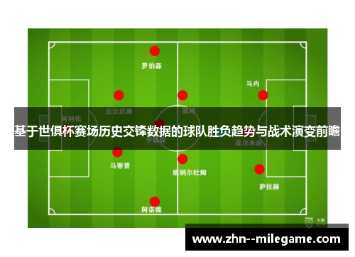 基于世俱杯赛场历史交锋数据的球队胜负趋势与战术演变前瞻 基于世俱杯赛场历史交锋数据的球队胜负趋势与战术演变前瞻